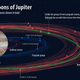 Illustration for article titled Set Course for Pandia: Jupiter’s Newly Discovered Moons Officially Have Names